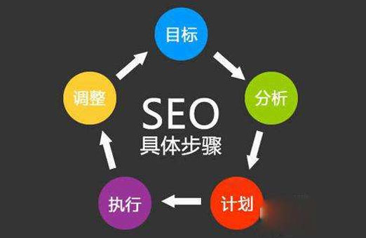 seo关键词优化的技巧